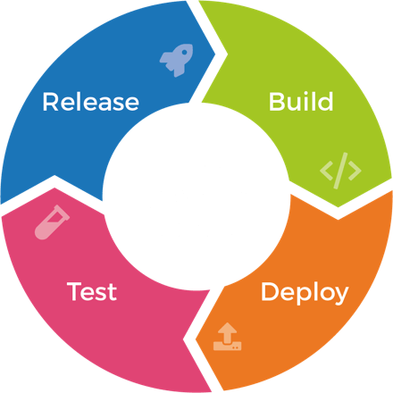 DevOps & Infrastructure Management DevOps & Infrastructure Management