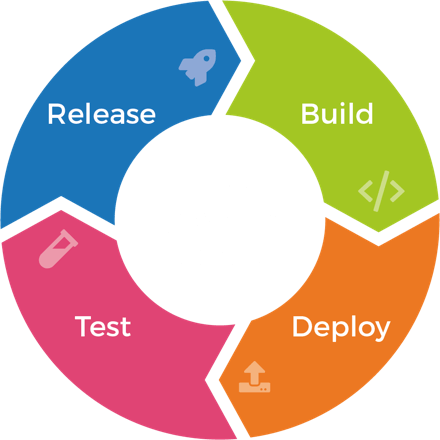 DevOps & Infrastructure Management