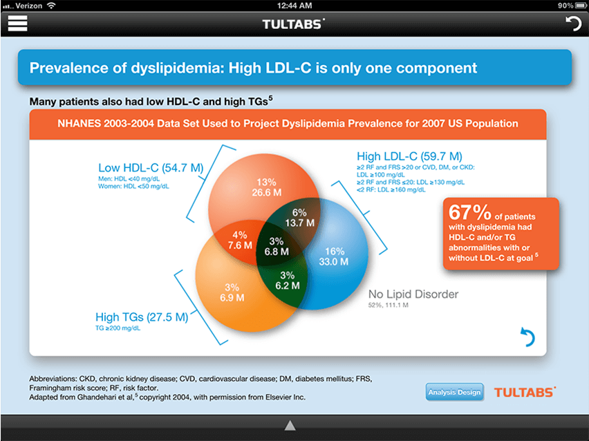 Life Science Companies Creative Capsule