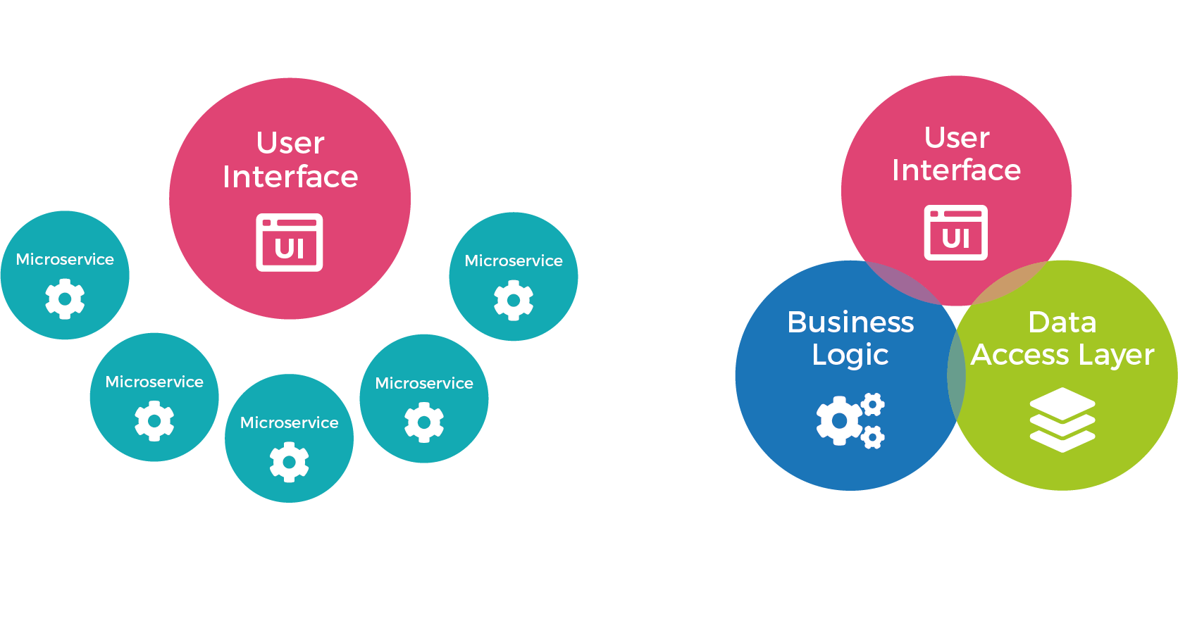 Microservices Architecture