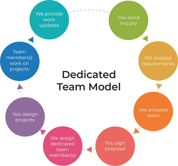 Our Approach Our Approach