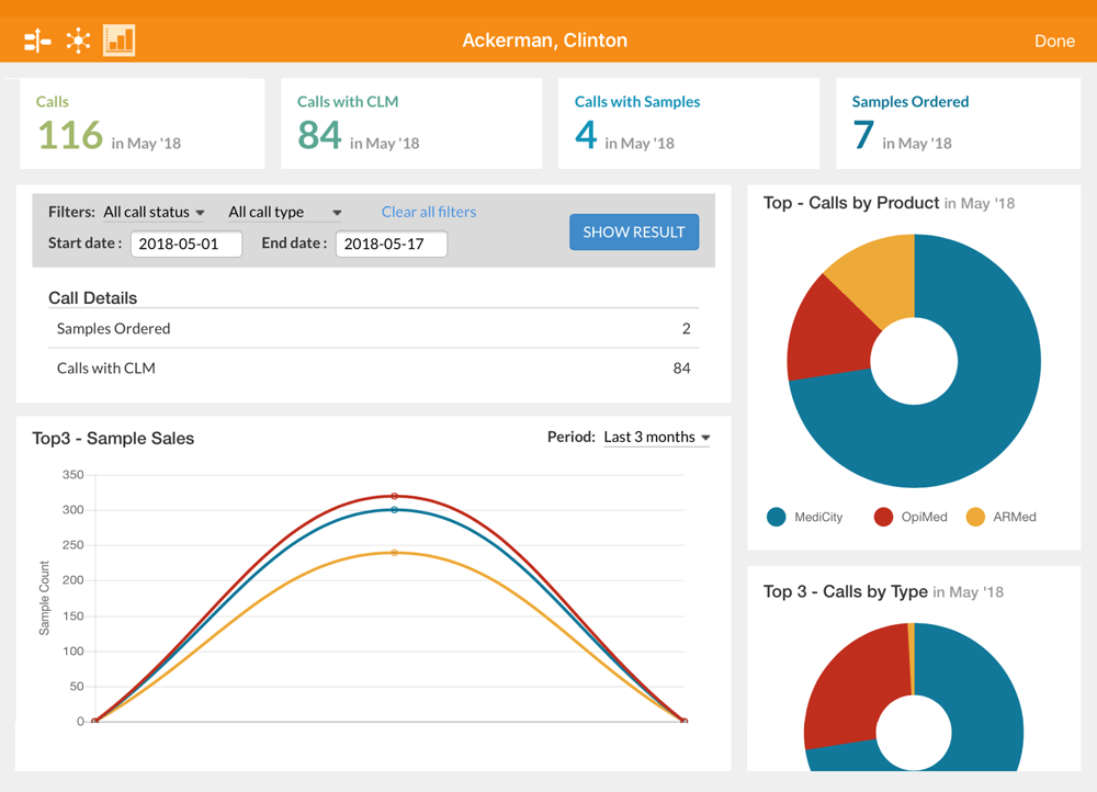 Data Analytics Dashboards