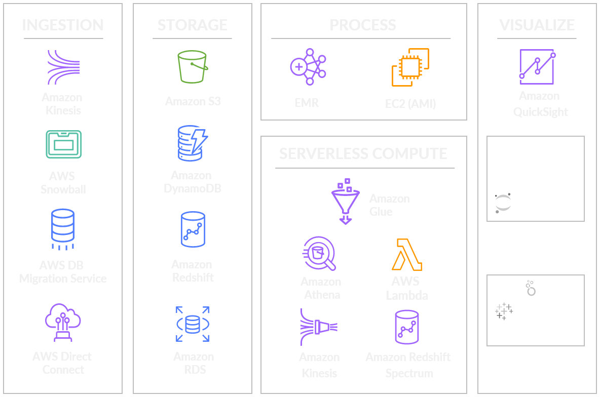 Cloud Infrastructure Design