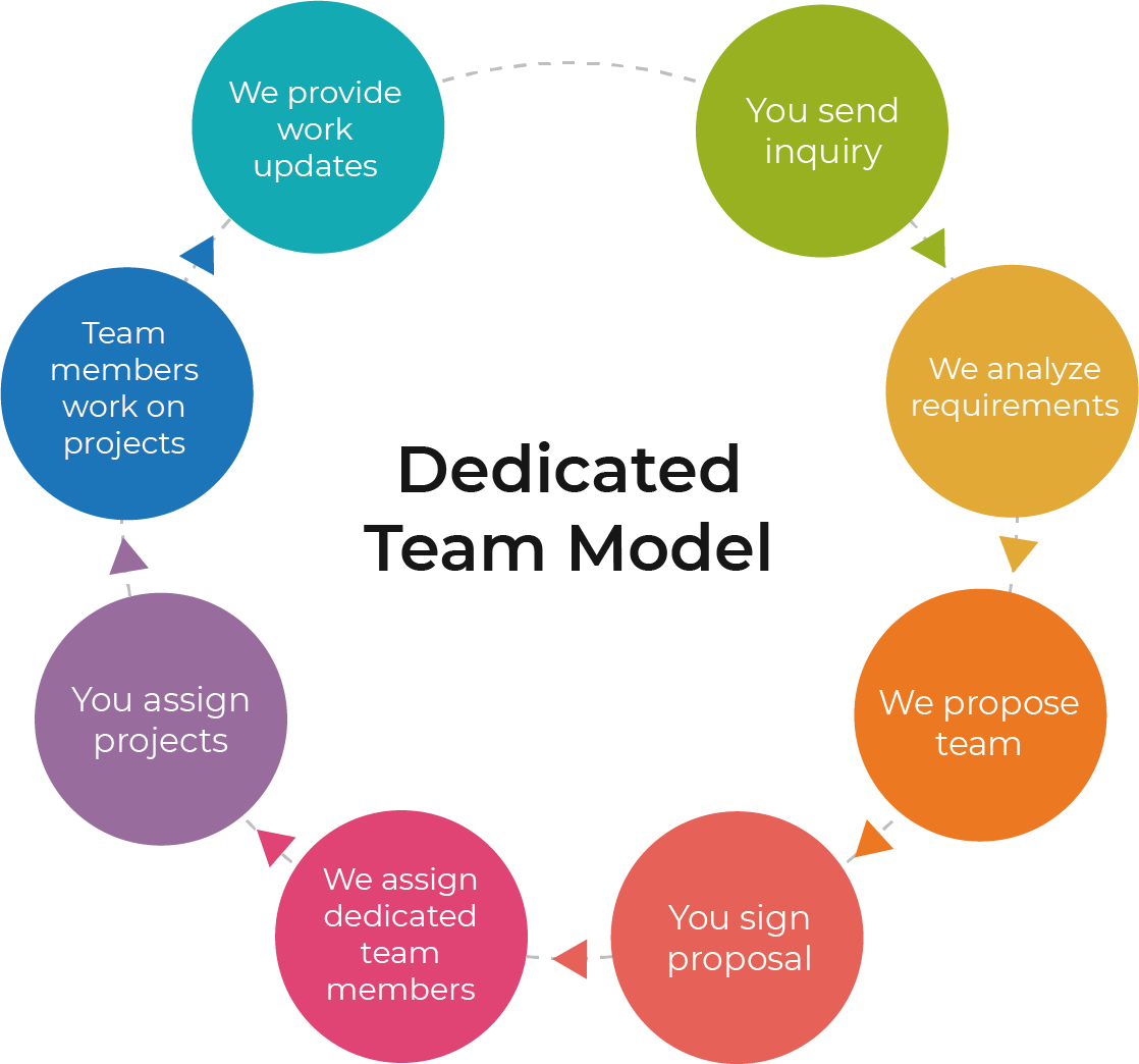 Our Approach Our Approach