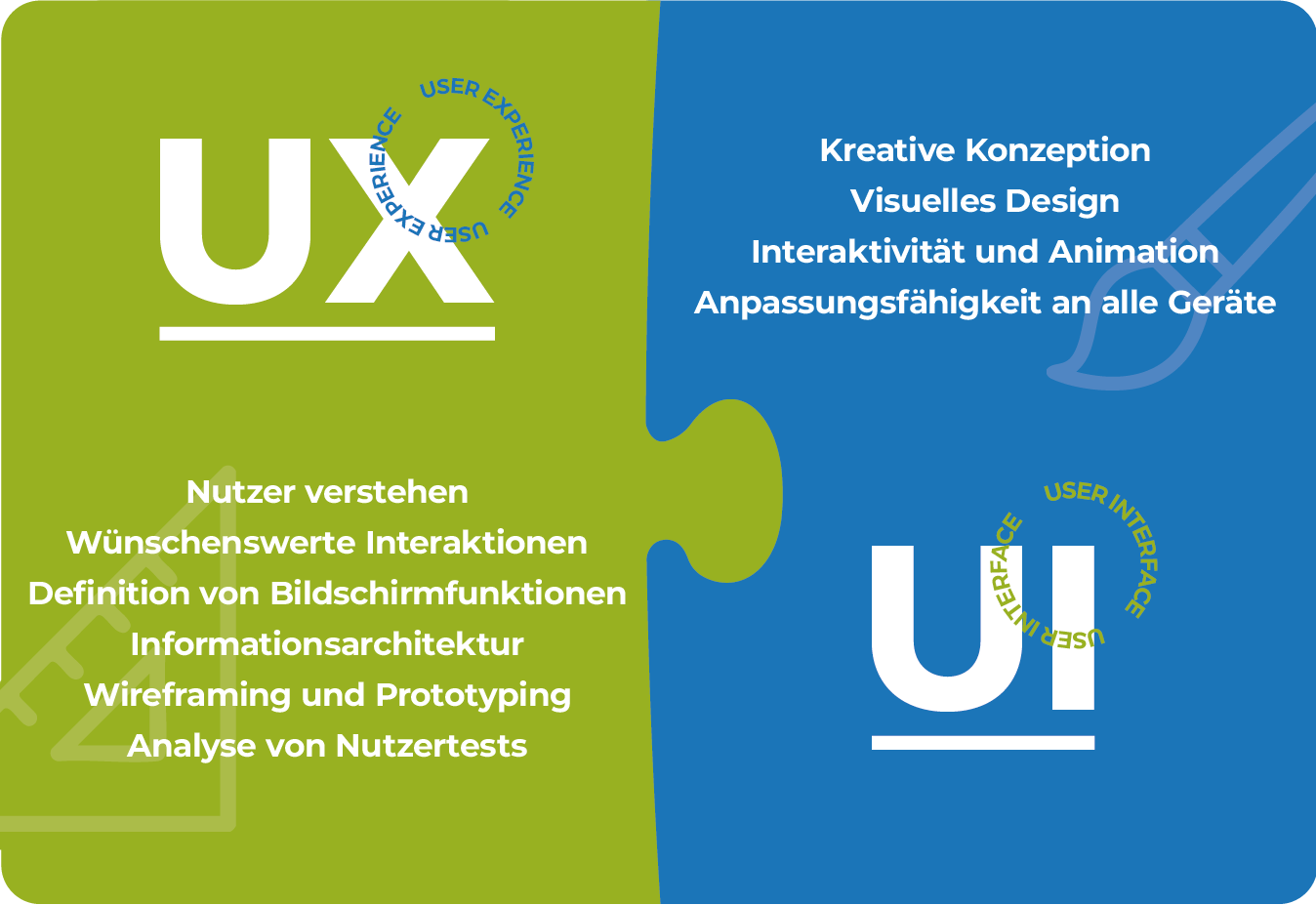 UX/UI-Design